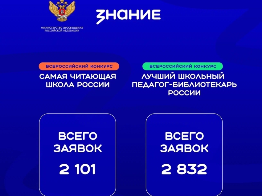 ​​В конкурсах участвуют школы городов Чита, Могоча, Борзя, сел Сохондо, Маккавеево и других населенных пунктов.